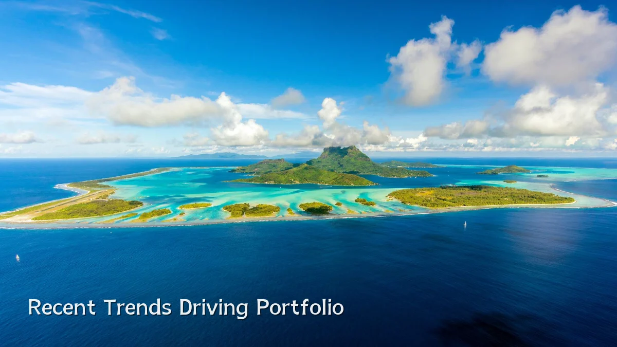 Recent Trends Driving Portfolio
