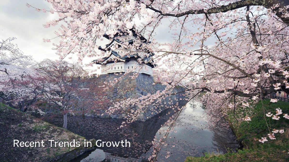 Recent Trends in Growth